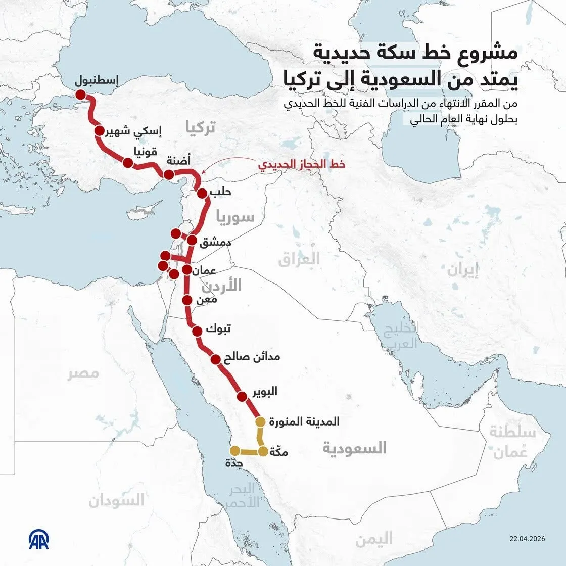 مشروع سكة حديد يربط السعودية بتركيا عبر الأردن وسوريا.. رهان على التكامل الإقليمي